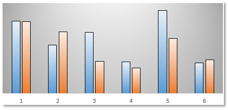 another bar chart example